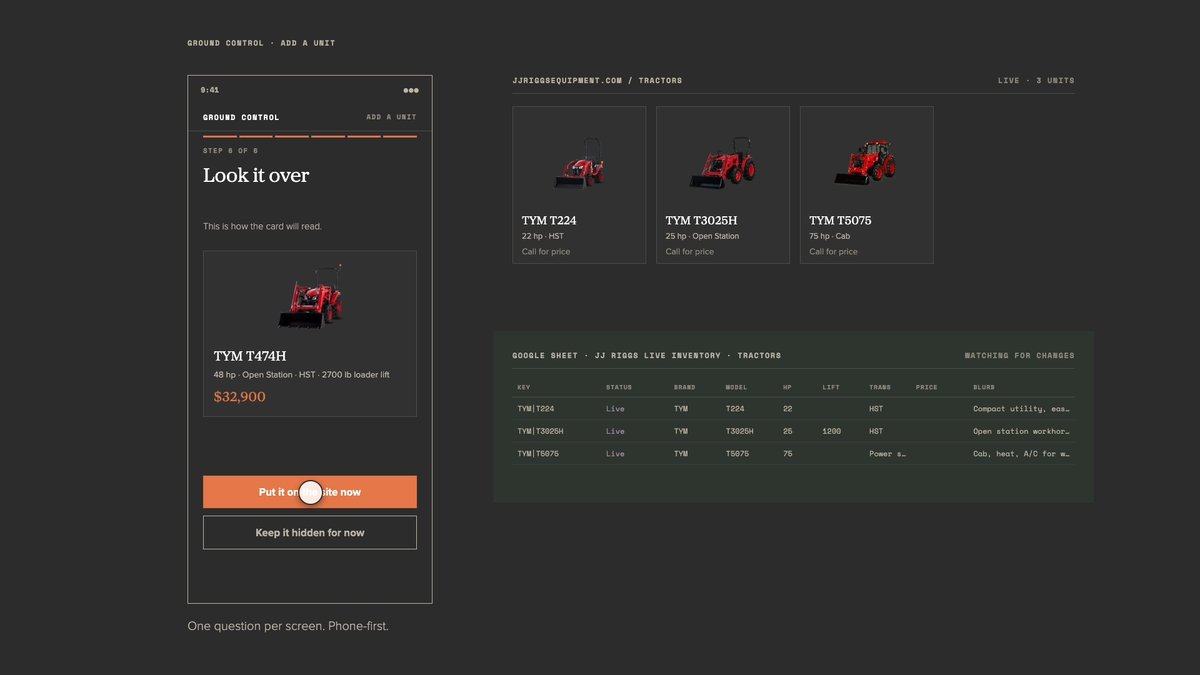 The Ground Control workflow: the product wizard on a phone at its final step, the live tractor inventory in Google Sheets, and the three published listings on the dealer’s storefront.